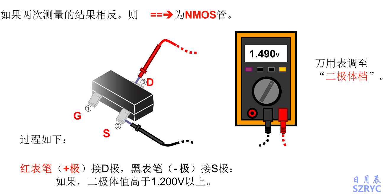 10天电子入门-MOS管