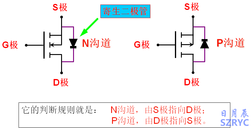 10天电子入门-MOS管