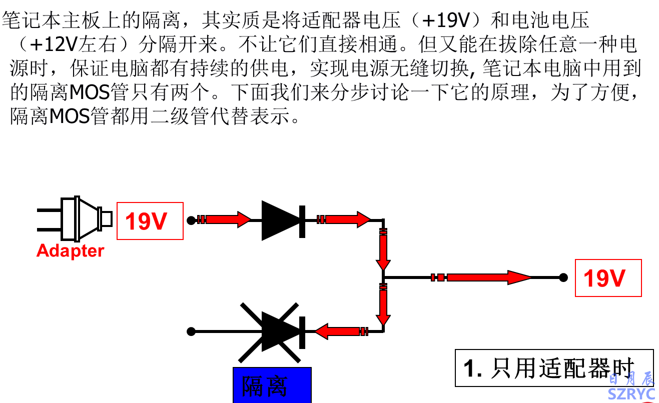 10天电子入门-MOS管