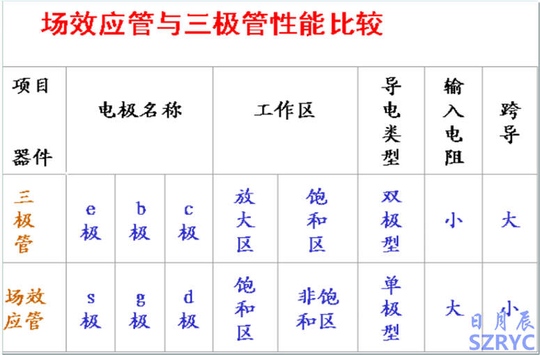 10天电子入门-MOS管