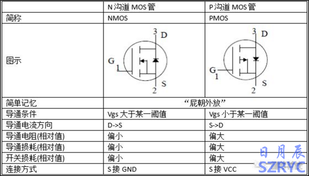 10天电子入门-MOS管