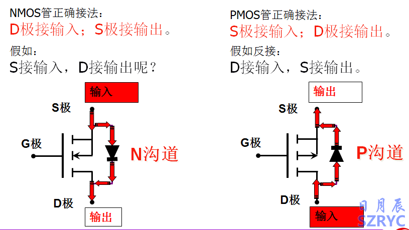 10天电子入门-MOS管