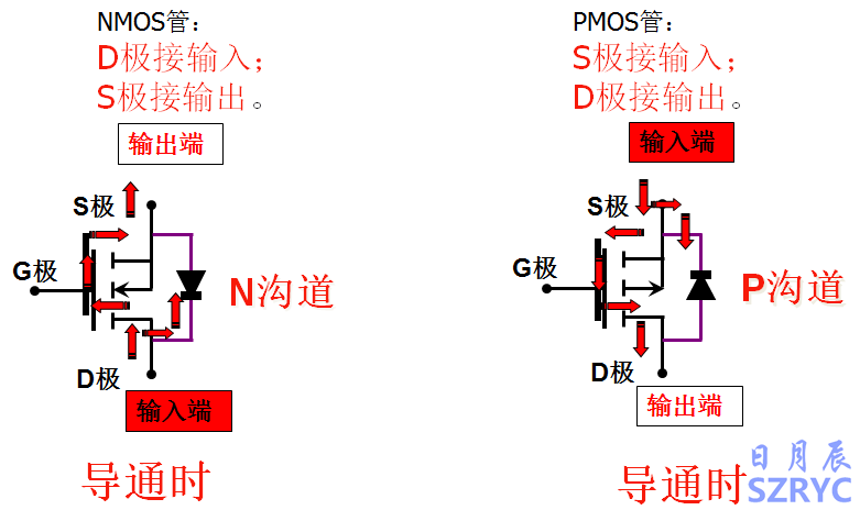 10天电子入门-MOS管