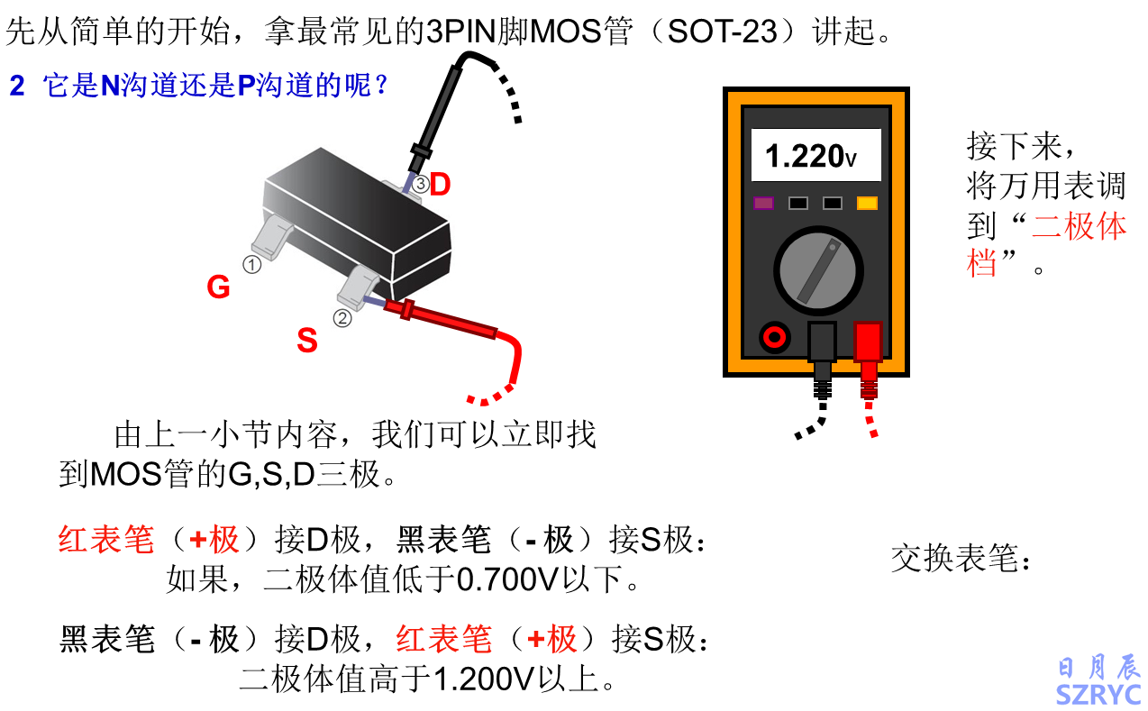 10天电子入门-MOS管