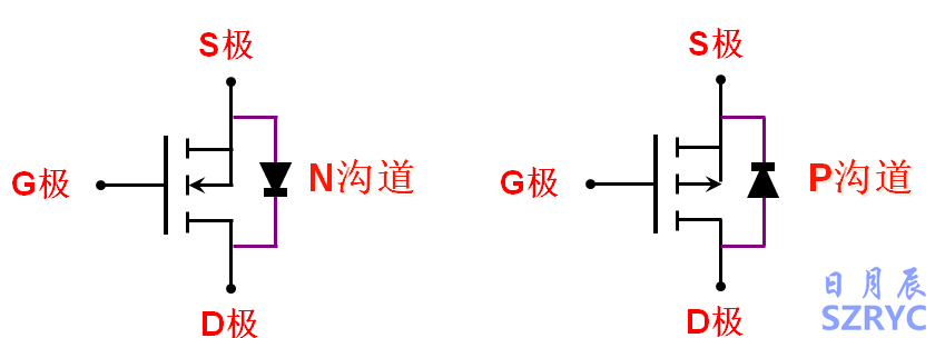 10天电子入门-MOS管