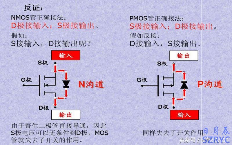 八张图片教你快速识别应用MOS管