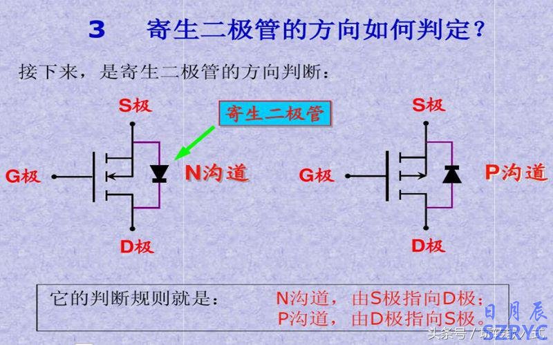 八张图片教你快速识别应用MOS管