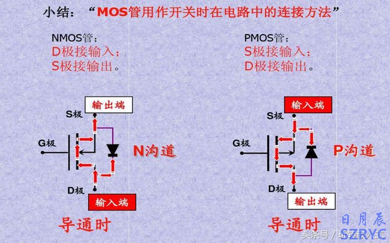 八张图片教你快速识别应用MOS管