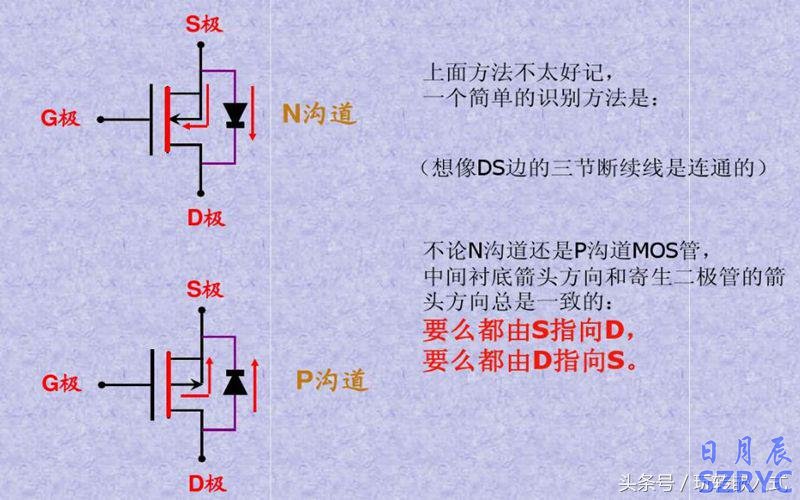 八张图片教你快速识别应用MOS管