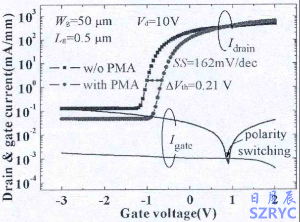 PMA处理对Al0.55Ga0.45N/GaN HEMT器件转移和界面特性的影响