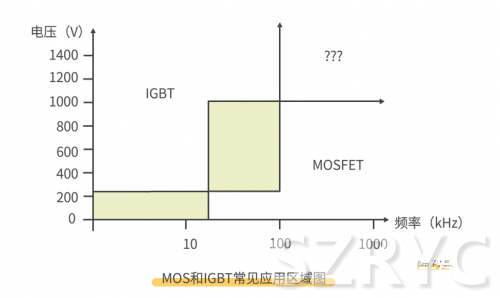 开关元件MOS管与IGBT管的区别