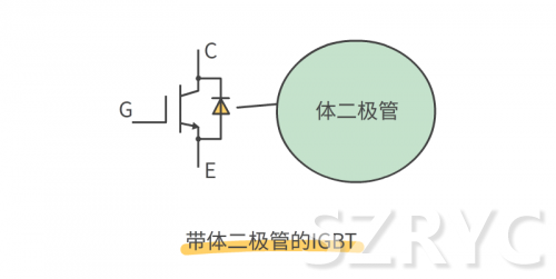 开关元件MOS管与IGBT管的区别