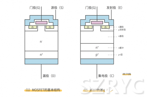 开关元件MOS管与IGBT管的区别